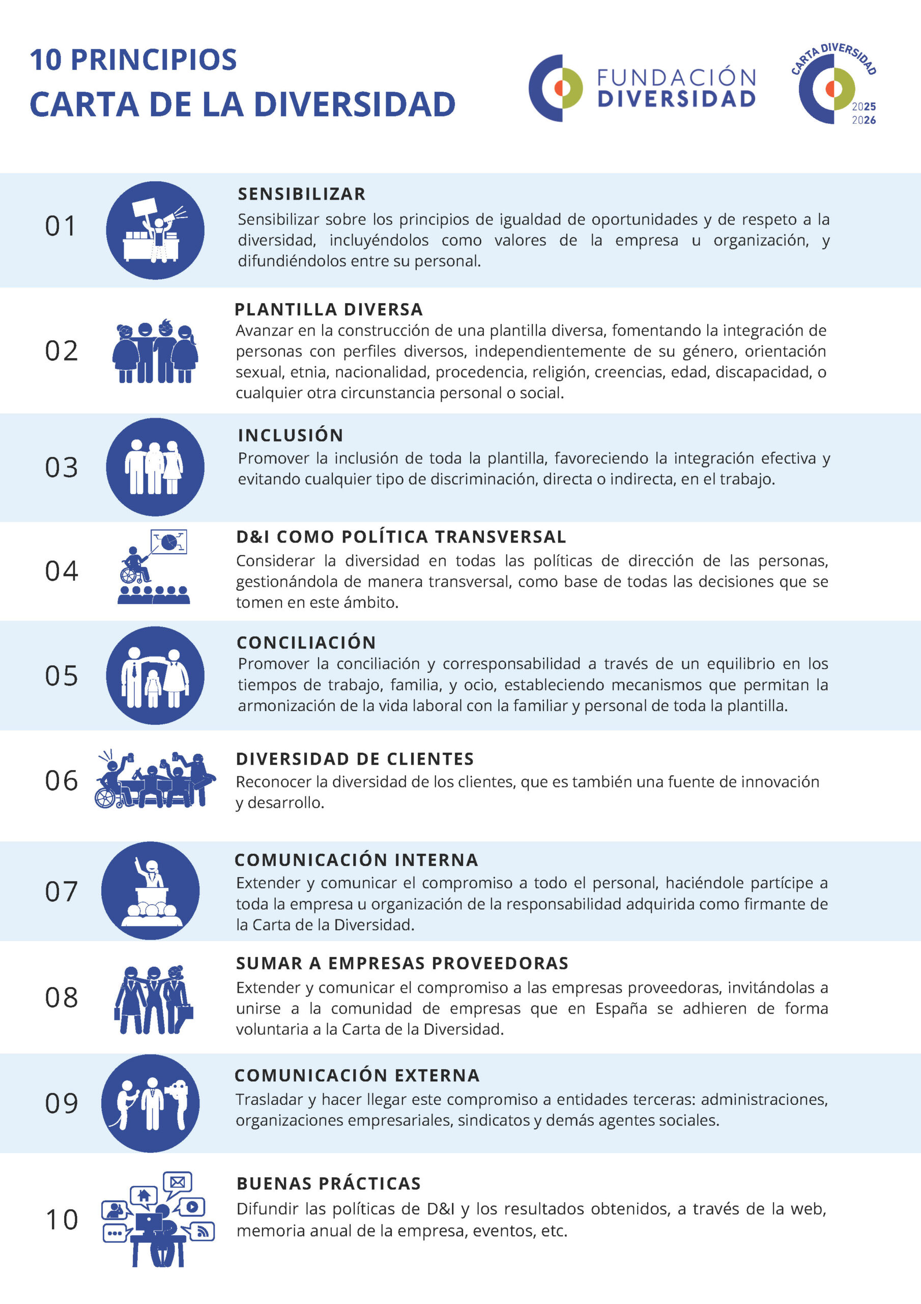 Carta de la Diversidad 2025-2026